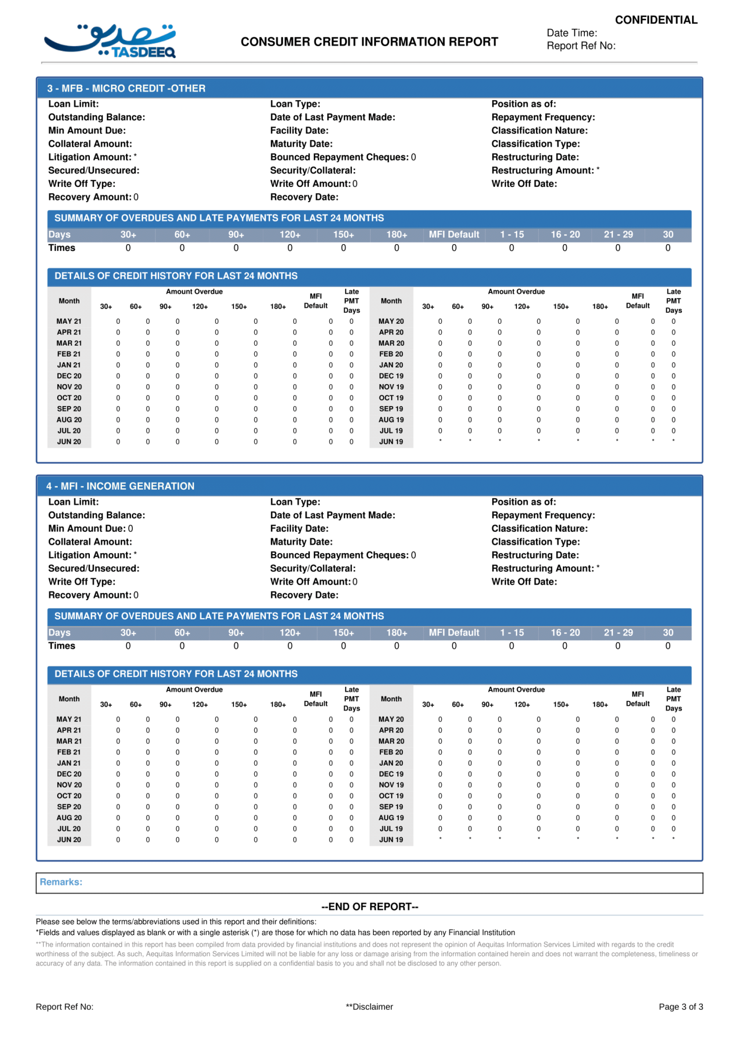 Credit Information Report - Pakistan’s First SBP Licensed Credit Bureau